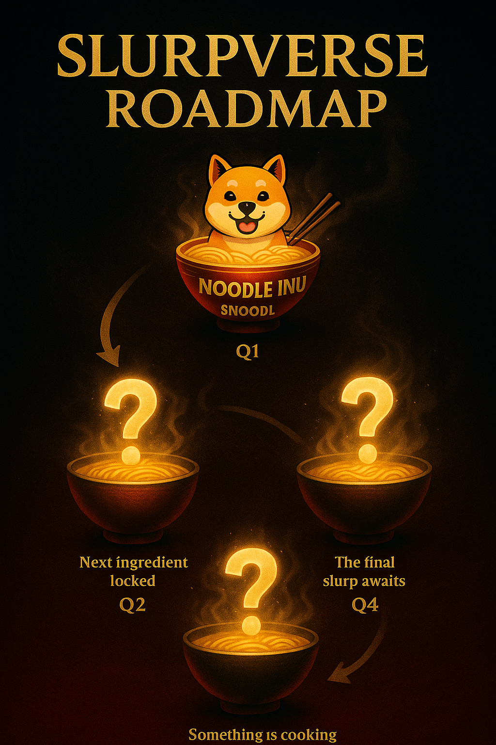 SlurpVerse Mystery Roadmap teaser — Q1 revealed, Q2–Q4 locked